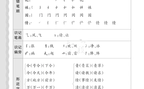 一（下）王朝霞梳理手册电子版汉字句子词语课文内容与积累运用_一年级上下册资料_小学一年级学习资料-25年更新版_1-02、小学一年级语文下册_3-6-2-1、复习、知识点、归纳汇总