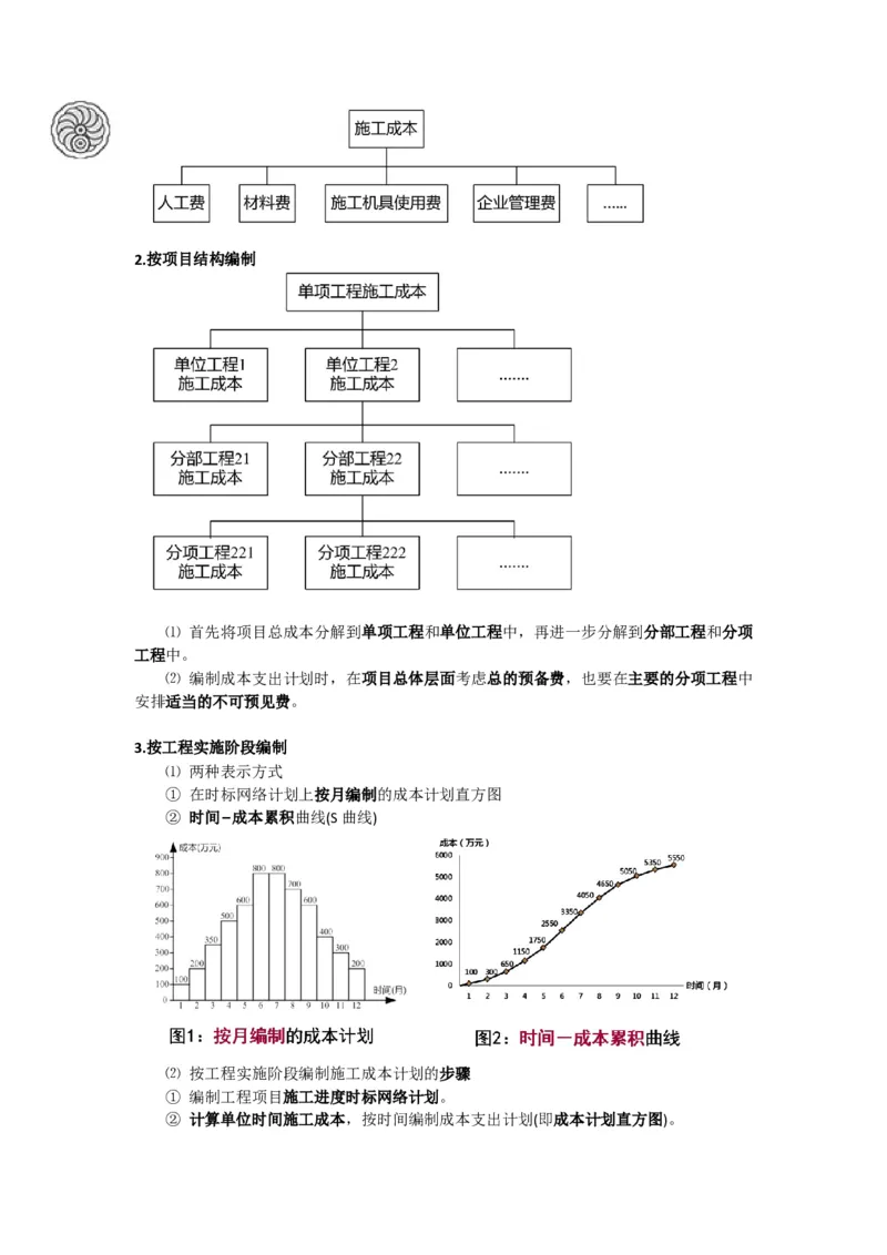 2025版-27-龙炎飞-第六章-施工成本计划_2026年一级建造师_2026年一建管理_2025年一建管理SVIP_02-基础精讲✿高端面授✿深度强化_18-管理《教材精讲班》龙炎飞SMR推荐_讲义