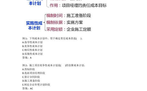 2025版-27-龙炎飞-第六章-施工成本计划_2026年一级建造师_2026年一建管理_2025年一建管理SVIP_02-基础精讲✿高端面授✿深度强化_18-管理《教材精讲班》龙炎飞SMR推荐_讲义