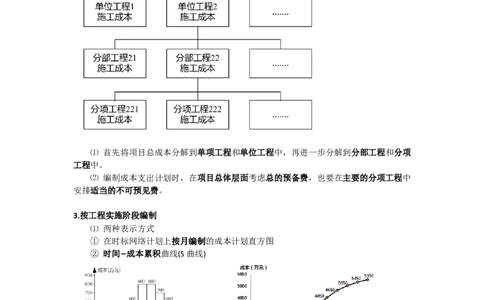 2025版-27-龙炎飞-第六章-施工成本计划_2026年一级建造师_2026年一建管理_2025年一建管理SVIP_02-基础精讲✿高端面授✿深度强化_18-管理《教材精讲班》龙炎飞SMR推荐_讲义