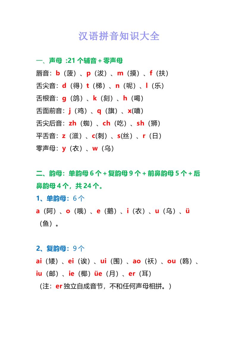 一年级上册语文汉语拼音知识点总结，附拼音测试卷大全_一年级上下册资料_小学一年级学习资料-25年更新版_1-01、小学一年级语文上册_08、专项练习_拼音生字