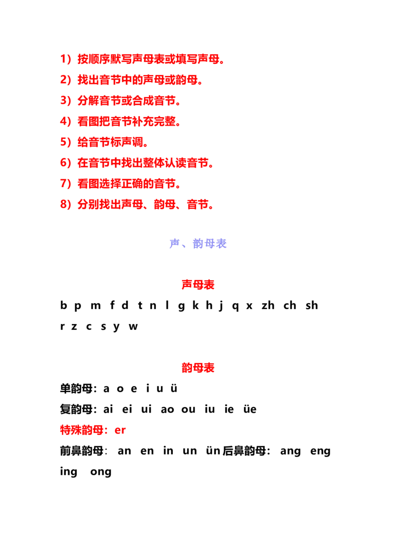 一年级上册语文汉语拼音知识点总结，附拼音测试卷大全_一年级上下册资料_小学一年级学习资料-25年更新版_1-01、小学一年级语文上册_08、专项练习_拼音生字