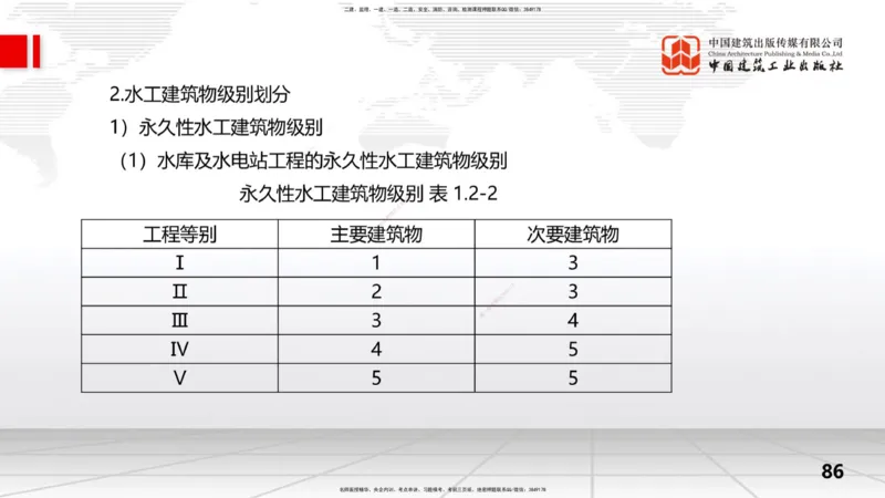 2025一建《水利》考前集中直播课02节（上）_2026年一级建造师_2026年一建水利_2025年一建水利SVIP_04-冲刺串讲✿考点强化✿小灶集训_65-水利《考前集中直播》刘二林JGS_讲义