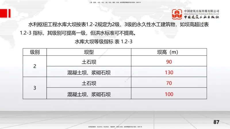 2025一建《水利》考前集中直播课02节（上）_2026年一级建造师_2026年一建水利_2025年一建水利SVIP_04-冲刺串讲✿考点强化✿小灶集训_65-水利《考前集中直播》刘二林JGS_讲义