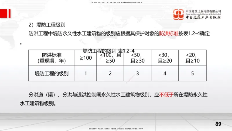 2025一建《水利》考前集中直播课02节（上）_2026年一级建造师_2026年一建水利_2025年一建水利SVIP_04-冲刺串讲✿考点强化✿小灶集训_65-水利《考前集中直播》刘二林JGS_讲义