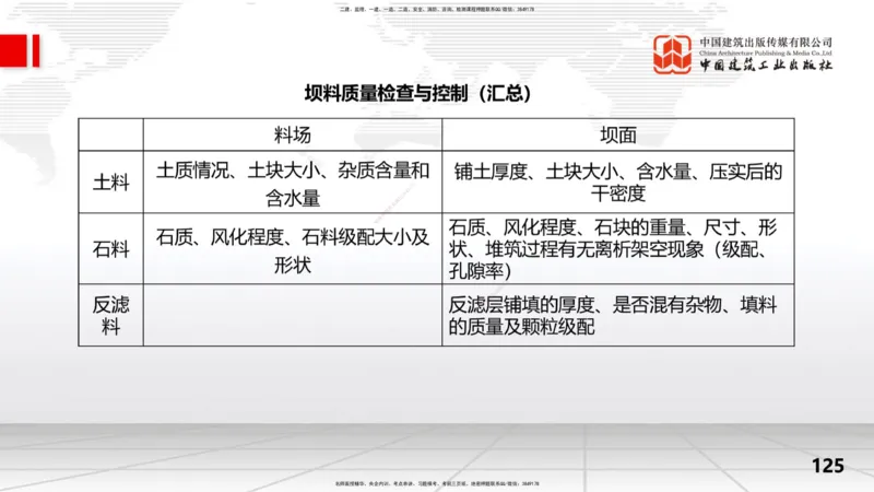 2025一建《水利》考前集中直播课02节（上）_2026年一级建造师_2026年一建水利_2025年一建水利SVIP_04-冲刺串讲✿考点强化✿小灶集训_65-水利《考前集中直播》刘二林JGS_讲义