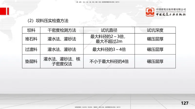 2025一建《水利》考前集中直播课02节（上）_2026年一级建造师_2026年一建水利_2025年一建水利SVIP_04-冲刺串讲✿考点强化✿小灶集训_65-水利《考前集中直播》刘二林JGS_讲义