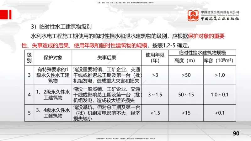 2025一建《水利》考前集中直播课02节（上）_2026年一级建造师_2026年一建水利_2025年一建水利SVIP_04-冲刺串讲✿考点强化✿小灶集训_65-水利《考前集中直播》刘二林JGS_讲义