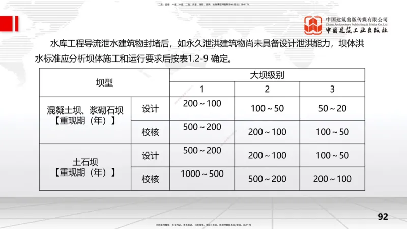 2025一建《水利》考前集中直播课02节（上）_2026年一级建造师_2026年一建水利_2025年一建水利SVIP_04-冲刺串讲✿考点强化✿小灶集训_65-水利《考前集中直播》刘二林JGS_讲义