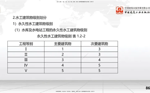 2025一建《水利》考前集中直播课02节（上）_2026年一级建造师_2026年一建水利_2025年一建水利SVIP_04-冲刺串讲✿考点强化✿小灶集训_65-水利《考前集中直播》刘二林JGS_讲义