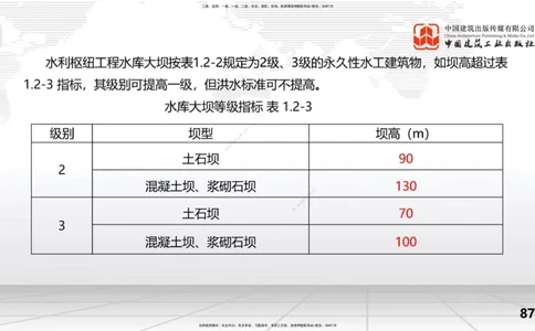 2025一建《水利》考前集中直播课02节（上）_2026年一级建造师_2026年一建水利_2025年一建水利SVIP_04-冲刺串讲✿考点强化✿小灶集训_65-水利《考前集中直播》刘二林JGS_讲义
