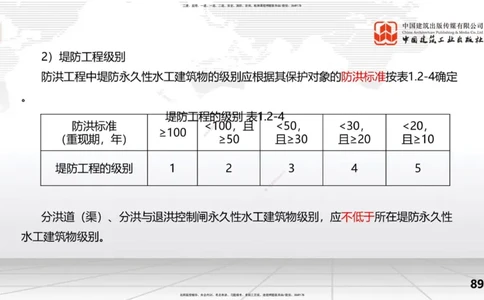 2025一建《水利》考前集中直播课02节（上）_2026年一级建造师_2026年一建水利_2025年一建水利SVIP_04-冲刺串讲✿考点强化✿小灶集训_65-水利《考前集中直播》刘二林JGS_讲义