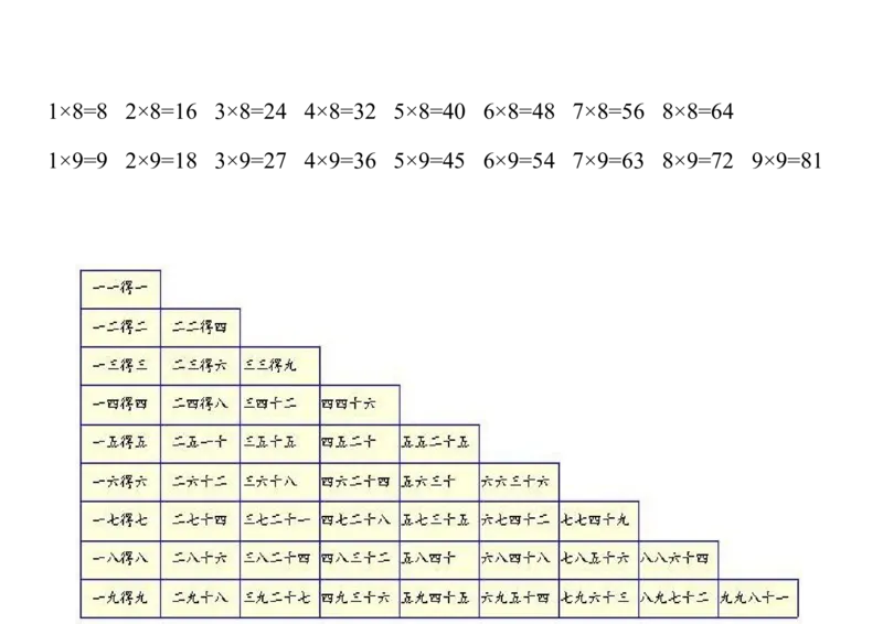 九九乘法口诀表_二年级上下册资料_小学二年级学习资料-25年更新版_2-03、小学二年级数学上册_2-3-1、复习、知识点、归纳汇总_通用