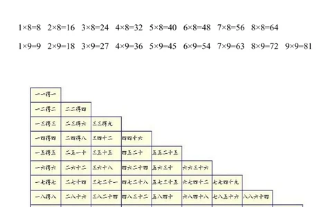 九九乘法口诀表_二年级上下册资料_小学二年级学习资料-25年更新版_2-03、小学二年级数学上册_2-3-1、复习、知识点、归纳汇总_通用
