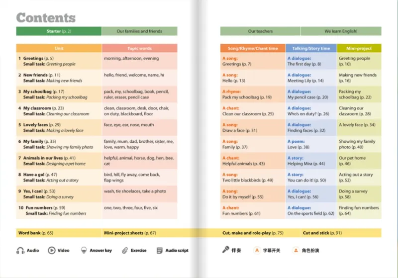 上海版一年级英语新版课本_一年级上下册资料_小学一年级学习资料-25年更新版_1-05、小学一年级英语上册_上海版_2024新上海一年级新教材开学加油包_上海一上英语新教材电子课本