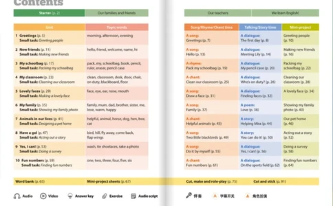 上海版一年级英语新版课本_一年级上下册资料_小学一年级学习资料-25年更新版_1-05、小学一年级英语上册_上海版_2024新上海一年级新教材开学加油包_上海一上英语新教材电子课本