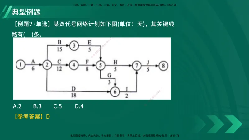 25年一建《项目管理》大V精讲第4章讲义在线版_2026年一级建造师_2026年一建管理_2025年一建管理SVIP_02-基础精讲✿高端面授✿深度强化_30-管理《强化精讲班》许名标YL