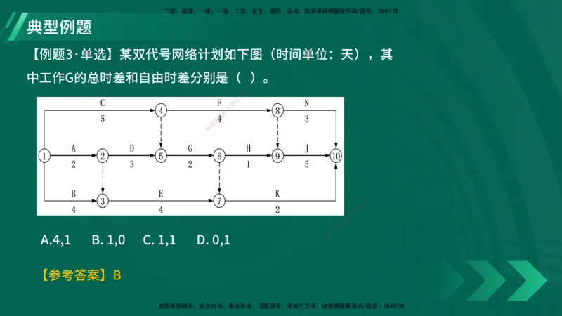 25年一建《项目管理》大V精讲第4章讲义在线版_2026年一级建造师_2026年一建管理_2025年一建管理SVIP_02-基础精讲✿高端面授✿深度强化_30-管理《强化精讲班》许名标YL