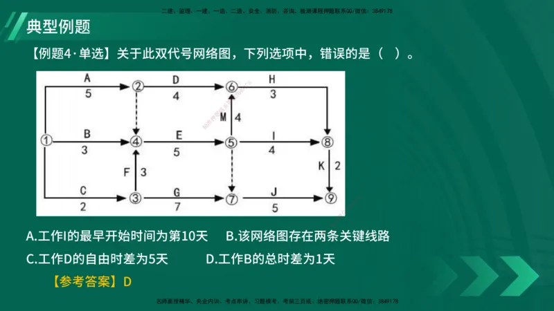 25年一建《项目管理》大V精讲第4章讲义在线版_2026年一级建造师_2026年一建管理_2025年一建管理SVIP_02-基础精讲✿高端面授✿深度强化_30-管理《强化精讲班》许名标YL