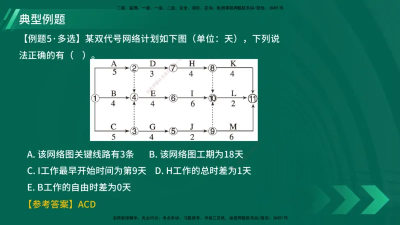 25年一建《项目管理》大V精讲第4章讲义在线版_2026年一级建造师_2026年一建管理_2025年一建管理SVIP_02-基础精讲✿高端面授✿深度强化_30-管理《强化精讲班》许名标YL