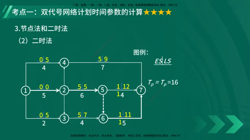 25年一建《项目管理》大V精讲第4章讲义在线版_2026年一级建造师_2026年一建管理_2025年一建管理SVIP_02-基础精讲✿高端面授✿深度强化_30-管理《强化精讲班》许名标YL