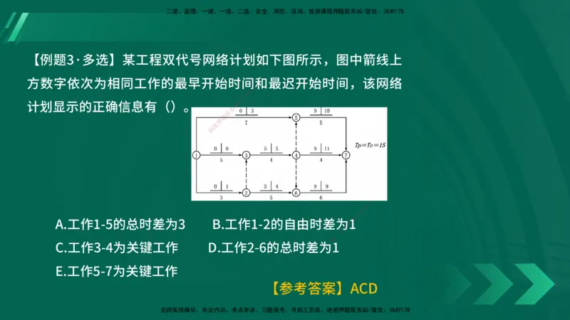 25年一建《项目管理》大V精讲第4章讲义在线版_2026年一级建造师_2026年一建管理_2025年一建管理SVIP_02-基础精讲✿高端面授✿深度强化_30-管理《强化精讲班》许名标YL