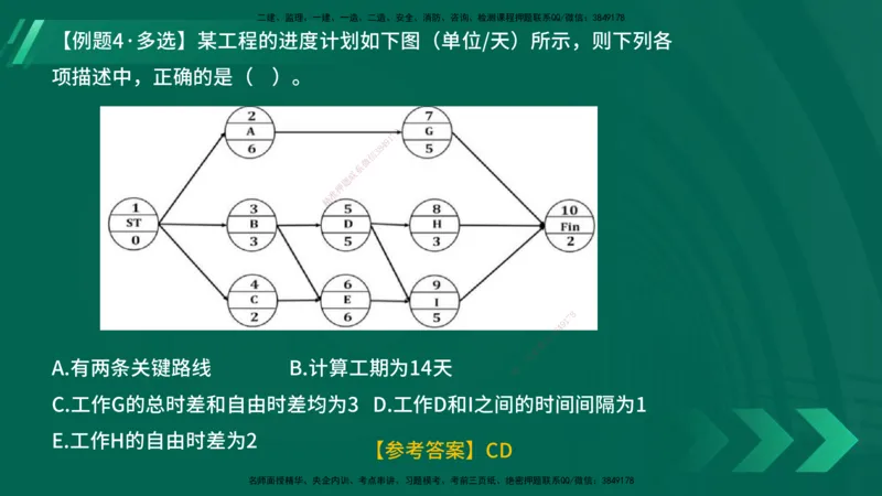 25年一建《项目管理》大V精讲第4章讲义在线版_2026年一级建造师_2026年一建管理_2025年一建管理SVIP_02-基础精讲✿高端面授✿深度强化_30-管理《强化精讲班》许名标YL
