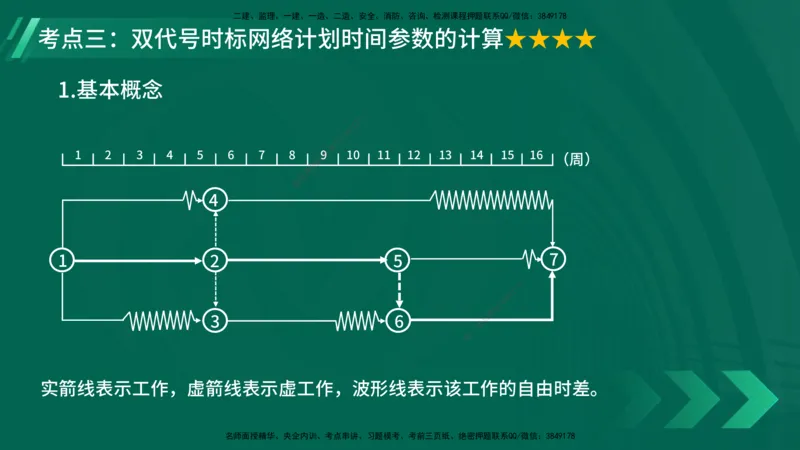 25年一建《项目管理》大V精讲第4章讲义在线版_2026年一级建造师_2026年一建管理_2025年一建管理SVIP_02-基础精讲✿高端面授✿深度强化_30-管理《强化精讲班》许名标YL