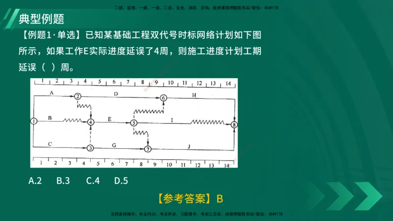 25年一建《项目管理》大V精讲第4章讲义在线版_2026年一级建造师_2026年一建管理_2025年一建管理SVIP_02-基础精讲✿高端面授✿深度强化_30-管理《强化精讲班》许名标YL