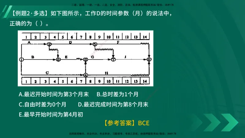 25年一建《项目管理》大V精讲第4章讲义在线版_2026年一级建造师_2026年一建管理_2025年一建管理SVIP_02-基础精讲✿高端面授✿深度强化_30-管理《强化精讲班》许名标YL