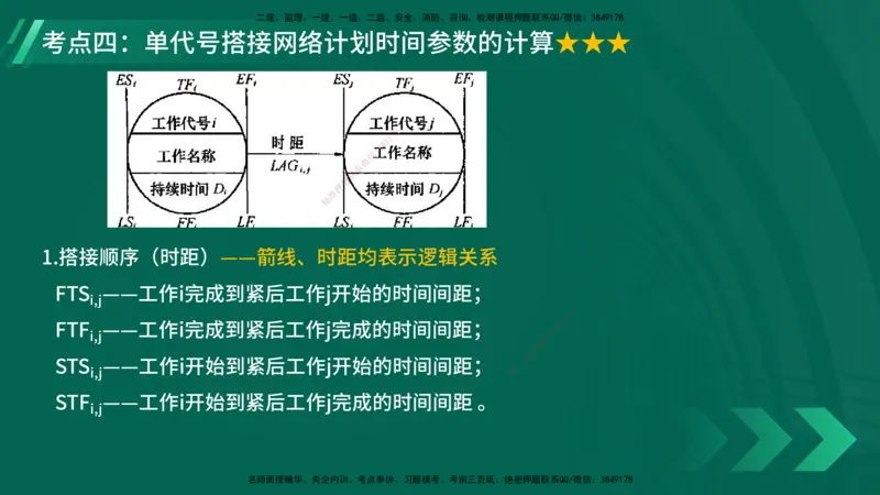 25年一建《项目管理》大V精讲第4章讲义在线版_2026年一级建造师_2026年一建管理_2025年一建管理SVIP_02-基础精讲✿高端面授✿深度强化_30-管理《强化精讲班》许名标YL
