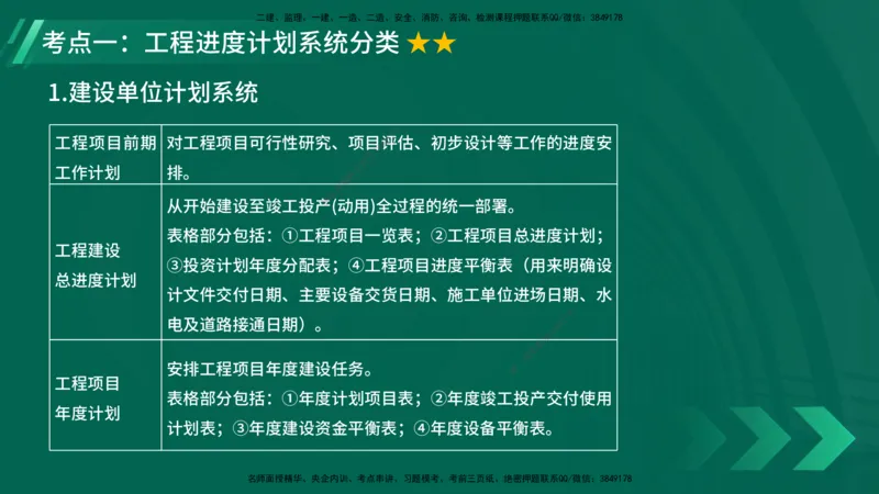 25年一建《项目管理》大V精讲第4章讲义在线版_2026年一级建造师_2026年一建管理_2025年一建管理SVIP_02-基础精讲✿高端面授✿深度强化_30-管理《强化精讲班》许名标YL