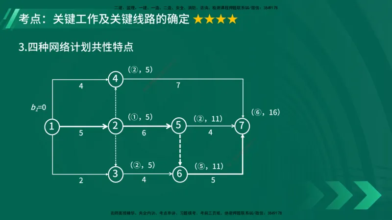 25年一建《项目管理》大V精讲第4章讲义在线版_2026年一级建造师_2026年一建管理_2025年一建管理SVIP_02-基础精讲✿高端面授✿深度强化_30-管理《强化精讲班》许名标YL
