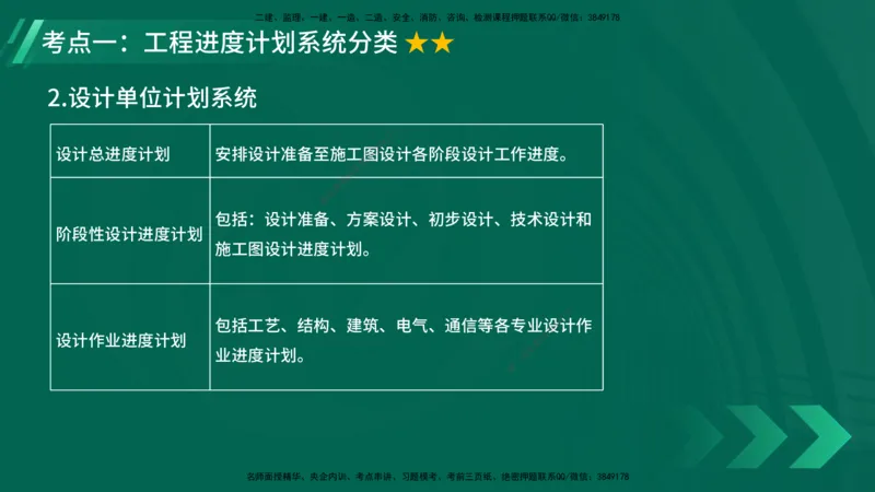 25年一建《项目管理》大V精讲第4章讲义在线版_2026年一级建造师_2026年一建管理_2025年一建管理SVIP_02-基础精讲✿高端面授✿深度强化_30-管理《强化精讲班》许名标YL
