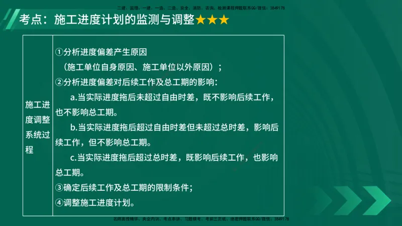 25年一建《项目管理》大V精讲第4章讲义在线版_2026年一级建造师_2026年一建管理_2025年一建管理SVIP_02-基础精讲✿高端面授✿深度强化_30-管理《强化精讲班》许名标YL