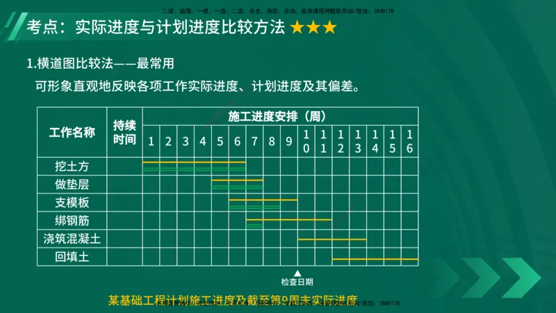 25年一建《项目管理》大V精讲第4章讲义在线版_2026年一级建造师_2026年一建管理_2025年一建管理SVIP_02-基础精讲✿高端面授✿深度强化_30-管理《强化精讲班》许名标YL