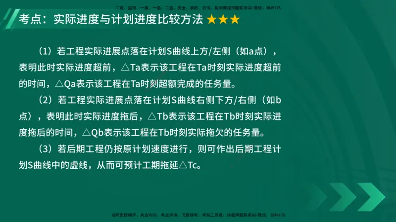 25年一建《项目管理》大V精讲第4章讲义在线版_2026年一级建造师_2026年一建管理_2025年一建管理SVIP_02-基础精讲✿高端面授✿深度强化_30-管理《强化精讲班》许名标YL