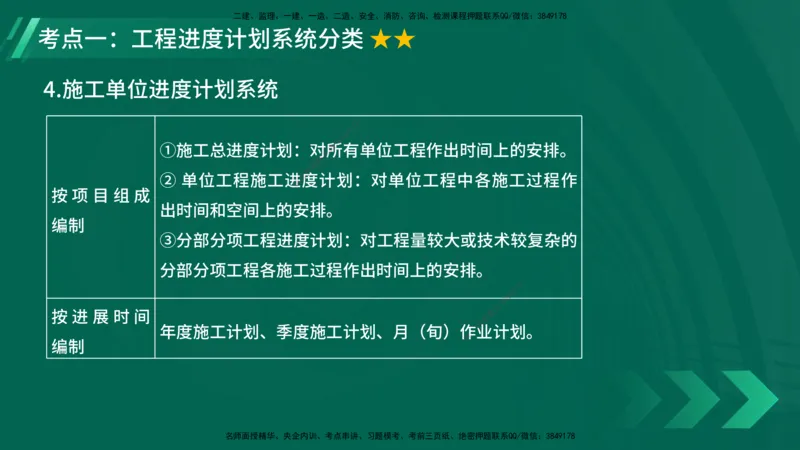 25年一建《项目管理》大V精讲第4章讲义在线版_2026年一级建造师_2026年一建管理_2025年一建管理SVIP_02-基础精讲✿高端面授✿深度强化_30-管理《强化精讲班》许名标YL