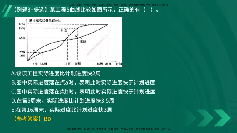 25年一建《项目管理》大V精讲第4章讲义在线版_2026年一级建造师_2026年一建管理_2025年一建管理SVIP_02-基础精讲✿高端面授✿深度强化_30-管理《强化精讲班》许名标YL