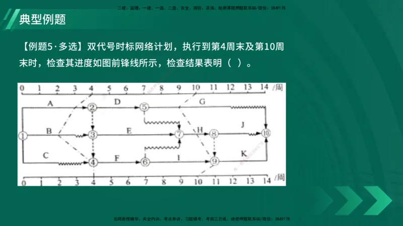 25年一建《项目管理》大V精讲第4章讲义在线版_2026年一级建造师_2026年一建管理_2025年一建管理SVIP_02-基础精讲✿高端面授✿深度强化_30-管理《强化精讲班》许名标YL