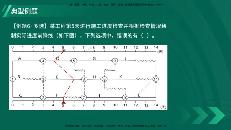 25年一建《项目管理》大V精讲第4章讲义在线版_2026年一级建造师_2026年一建管理_2025年一建管理SVIP_02-基础精讲✿高端面授✿深度强化_30-管理《强化精讲班》许名标YL