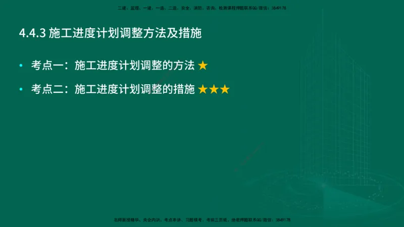 25年一建《项目管理》大V精讲第4章讲义在线版_2026年一级建造师_2026年一建管理_2025年一建管理SVIP_02-基础精讲✿高端面授✿深度强化_30-管理《强化精讲班》许名标YL
