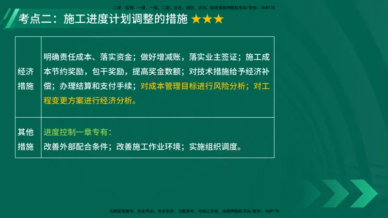25年一建《项目管理》大V精讲第4章讲义在线版_2026年一级建造师_2026年一建管理_2025年一建管理SVIP_02-基础精讲✿高端面授✿深度强化_30-管理《强化精讲班》许名标YL