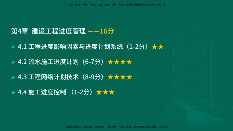 25年一建《项目管理》大V精讲第4章讲义在线版_2026年一级建造师_2026年一建管理_2025年一建管理SVIP_02-基础精讲✿高端面授✿深度强化_30-管理《强化精讲班》许名标YL