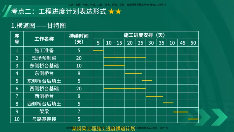 25年一建《项目管理》大V精讲第4章讲义在线版_2026年一级建造师_2026年一建管理_2025年一建管理SVIP_02-基础精讲✿高端面授✿深度强化_30-管理《强化精讲班》许名标YL