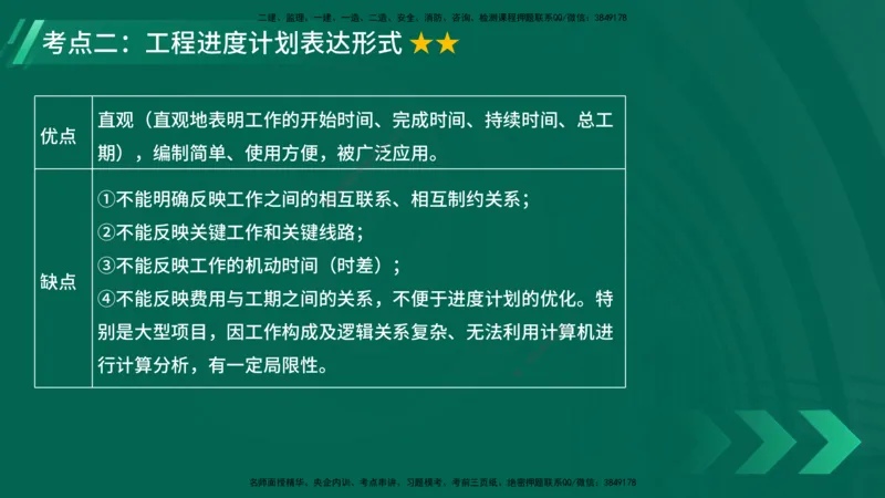 25年一建《项目管理》大V精讲第4章讲义在线版_2026年一级建造师_2026年一建管理_2025年一建管理SVIP_02-基础精讲✿高端面授✿深度强化_30-管理《强化精讲班》许名标YL