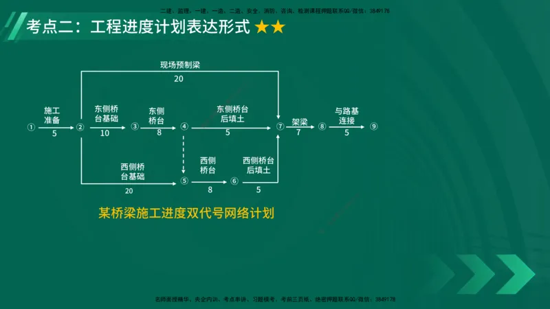 25年一建《项目管理》大V精讲第4章讲义在线版_2026年一级建造师_2026年一建管理_2025年一建管理SVIP_02-基础精讲✿高端面授✿深度强化_30-管理《强化精讲班》许名标YL