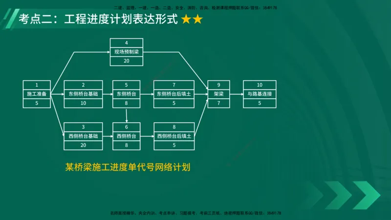 25年一建《项目管理》大V精讲第4章讲义在线版_2026年一级建造师_2026年一建管理_2025年一建管理SVIP_02-基础精讲✿高端面授✿深度强化_30-管理《强化精讲班》许名标YL
