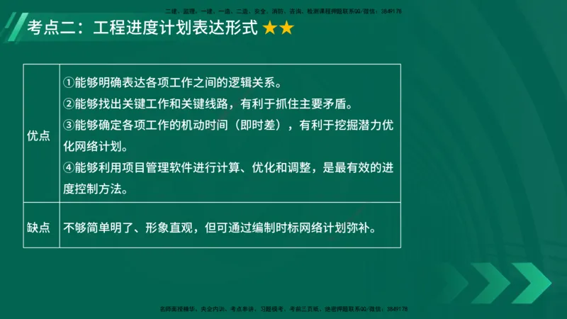 25年一建《项目管理》大V精讲第4章讲义在线版_2026年一级建造师_2026年一建管理_2025年一建管理SVIP_02-基础精讲✿高端面授✿深度强化_30-管理《强化精讲班》许名标YL