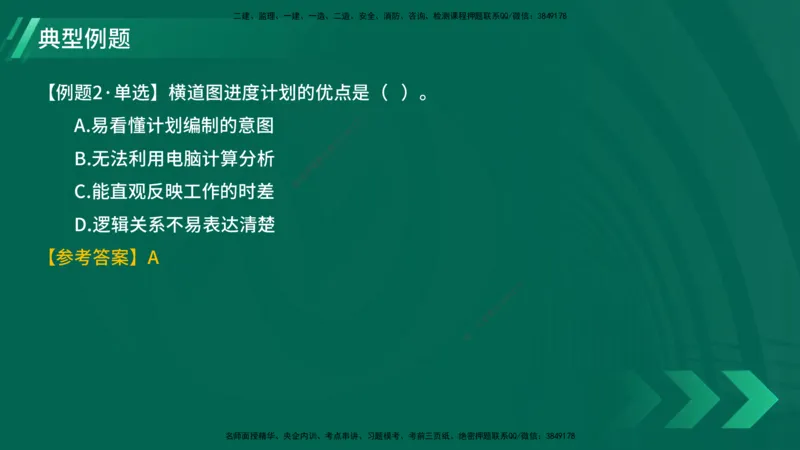 25年一建《项目管理》大V精讲第4章讲义在线版_2026年一级建造师_2026年一建管理_2025年一建管理SVIP_02-基础精讲✿高端面授✿深度强化_30-管理《强化精讲班》许名标YL